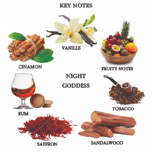 NIGHT GODDESS<BR>EAU DE TOILETTE FOR WOMEN<BR>SOLID PERFUME JAR - Image 3